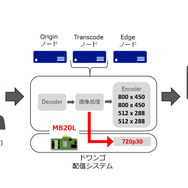 niconicoの新バージョン「(く)」が本日より開始―ユーザー生放送のHD（720p）画質配信も全枠対応！