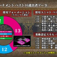 『オルサガ』ミス＆ミスター紫陽花コンテストのifストーリーや「進撃の巨人」コラボの詳細が判明！オルタンシア国営放送＃34まとめ