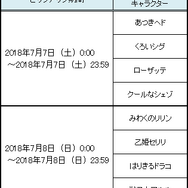 『ぷよクエ』「七夕ガチャ」開催－「あつきヘド」「みわくのリリン」「戦乙女アルル」といった人気キャラクターが再登場！