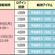 『ぷよクエ』「第2回プワープ夏祭り」開催中－「すいか」を集めると「★4ゆうすずみのハーピー」が手に入る！