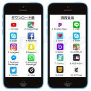 『FGO』iOS App Storeでの世界支出ランキングで8位にー『ポケモンGO』も10位にランクイン