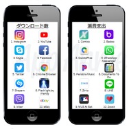 『FGO』iOS App Storeでの世界支出ランキングで8位にー『ポケモンGO』も10位にランクイン