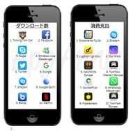 『FGO』iOS App Storeでの世界支出ランキングで8位にー『ポケモンGO』も10位にランクイン