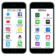 『FGO』iOS App Storeでの世界支出ランキングで8位にー『ポケモンGO』も10位にランクイン