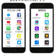 『FGO』iOS App Storeでの世界支出ランキングで8位にー『ポケモンGO』も10位にランクイン