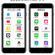 『FGO』iOS App Storeでの世界支出ランキングで8位にー『ポケモンGO』も10位にランクイン