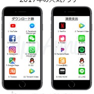 『FGO』iOS App Storeでの世界支出ランキングで8位にー『ポケモンGO』も10位にランクイン