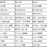 『ぷよクエ』「みんなで夏ぷよ!」開催―新キャラ「きらめくルルー」や特別なログインボーナスも