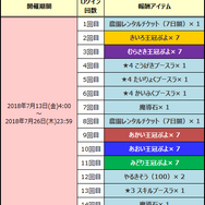『ぷよクエ』「みんなで夏ぷよ!」開催―新キャラ「きらめくルルー」や特別なログインボーナスも