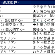 『ぷよクエ』「みんなで夏ぷよ!」開催―新キャラ「きらめくルルー」や特別なログインボーナスも