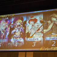 『チェンクロ3』5周年記念「ユグド祭 2018」開催！記念イラスト、特別展示、ステージをフォトレポート【写真117枚】