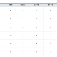 『スプラトゥーン2』リーグ大会「Splat Japan League」Season2 Day10レポート！熱戦11試合、その結果は