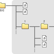 PSPシステムソフトウェアが「5.50」に。気になる新機能は？
