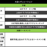『サカつくRTW』“SWCC”プレ大会が8月1日開幕─新★5選手&監督を加えて頂点を目指せ！