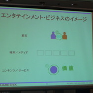 スクウェア・エニックスグループ戦略説明会開催、Eidos社のグループ化について説明