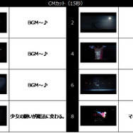 平昌五輪フィギュア金メダリスト・ザギトワ選手、魔法少女になる―『マギレコ』1周年記念CM公開