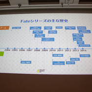庄司社長、塩川P、石倉氏が登壇！世界一の売上を記録した『FGO』3年間の軌跡を3つの物語から読み解く【CEDEC2018】