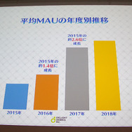 庄司社長、塩川P、石倉氏が登壇！世界一の売上を記録した『FGO』3年間の軌跡を3つの物語から読み解く【CEDEC2018】
