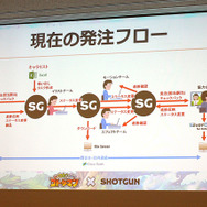 見落としや煩雑さが激減し、プロジェクト進捗管理が円滑に――『コトダマン』制作過程における「SHOTGUN」導入事例【CEDEC 2018】