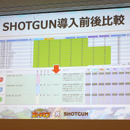 見落としや煩雑さが激減し、プロジェクト進捗管理が円滑に――『コトダマン』制作過程における「SHOTGUN」導入事例【CEDEC 2018】