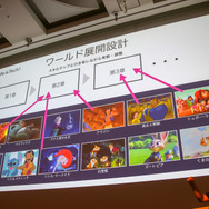 教育分野へのゲーム的アプローチとは?「PlayStation x IT 教育がつくる次世代エンタテインメント」セッションレポ【CEDEC 2018】