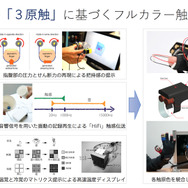 ゲームの触覚デザインは誰が行うべき?触覚再現の最新研究とゲームにおけるデザイン例【CEDEC2018】