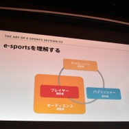 「e-Sportsで何かをしたい人たちへ」セッションレポート─今とこれからを語る【CEDEC 2018】