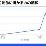 ゲームの触覚デザインは誰が行うべき?触覚再現の最新研究とゲームにおけるデザイン例【CEDEC2018】