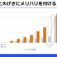 ゲームの触覚デザインは誰が行うべき?触覚再現の最新研究とゲームにおけるデザイン例【CEDEC2018】