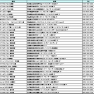 『ロックマン11』待望の体験版が配信スタート！新たなボス「ラバーマン（CV：田村ゆかり）」の情報も公開