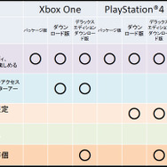 ダンテ参戦！『デビル メイ クライ 5』大量の新情報が公開―レディ、トリッシュも登場【TGS2018】