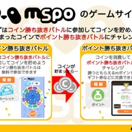モバイル向け新サービス「mspo」の提供がスタート―勝利時にはギフト券等と交換できるポイントを付与