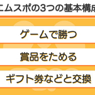 お笑い芸人たちがAmazonギフト券100万円分をかけてヨシモト∞ホールでガチバトル!? ガンホー×吉本×サイバーエージェントの新サービス「エムスポ」発表会