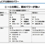 “本気のオタク”であれ――『ファミスタ』プロデューサーが語るゲーム業界を目指す人の心構えとは