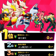 爆破撮影の“聖地”で気持ち良い爽快感！『バクレツモンスター』の魅力をマジの爆発を通して伝えたい