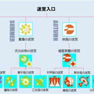 PS4『CONCEPTION PLUS 俺の子供を産んでくれ！』新キャラクター「アーフィー」が公開―星の子を訓練する熱血教官！