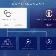 EA、『BFV』コンテンツアンロックを説明―Pay to Winによらない公平なバランスを根幹に