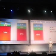 任天堂メディアブリーフィング、現地から詳細レポート！