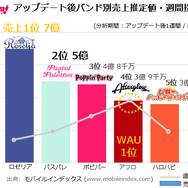 【週刊インサイド】可愛さ満点のアメリカ在住・中国コスプレイヤーへのインタビューが人気！『FGO』お勧め星4サーヴァント特集や『RDR2』善人プレイレポも話題に