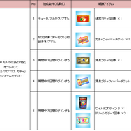『テルマエロマエ ガチャ』×『100万人の信長の野望』コラボイベント実施―武将たちが浴衣やローマ衣装を身に纏って登場！