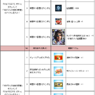 『テルマエロマエ ガチャ』×『100万人の信長の野望』コラボイベント実施―武将たちが浴衣やローマ衣装を身に纏って登場！