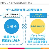 高知とDeNA Games Tokyoの取り組みが、地方に2千人のユーザーを集める─「高知家IT・コンテンツネットワーク大交流会Vol.4」レポート