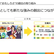 高知とDeNA Games Tokyoの取り組みが、地方に2千人のユーザーを集める─「高知家IT・コンテンツネットワーク大交流会Vol.4」レポート