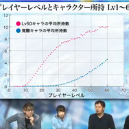 『アークザラッド R』発の生放送で新章配信を発表！新キャラに噂の彼女が…速報レポート