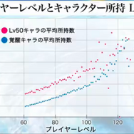 『アークザラッド R』発の生放送で新章配信を発表！新キャラに噂の彼女が…速報レポート