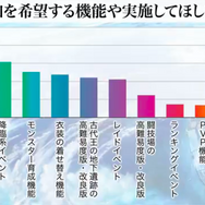 『アークザラッド R』発の生放送で新章配信を発表！新キャラに噂の彼女が…速報レポート