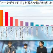『アークザラッド R』発の生放送で新章配信を発表！新キャラに噂の彼女が…速報レポート