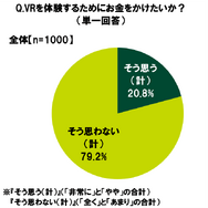20代の金銭に関する意識調査―やってみたいeスポーツ1位は「シューティングゲーム（FPS）」、上達にかけられる金額は平均5,163円
