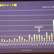 「alive2018」イベントレポート─Live2Dが見せた順調な拡大の先は「映画制作」の夢へ（基調講演概要）