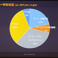 「alive2018」イベントレポート─Live2Dが見せた順調な拡大の先は「映画制作」の夢へ（基調講演概要）
